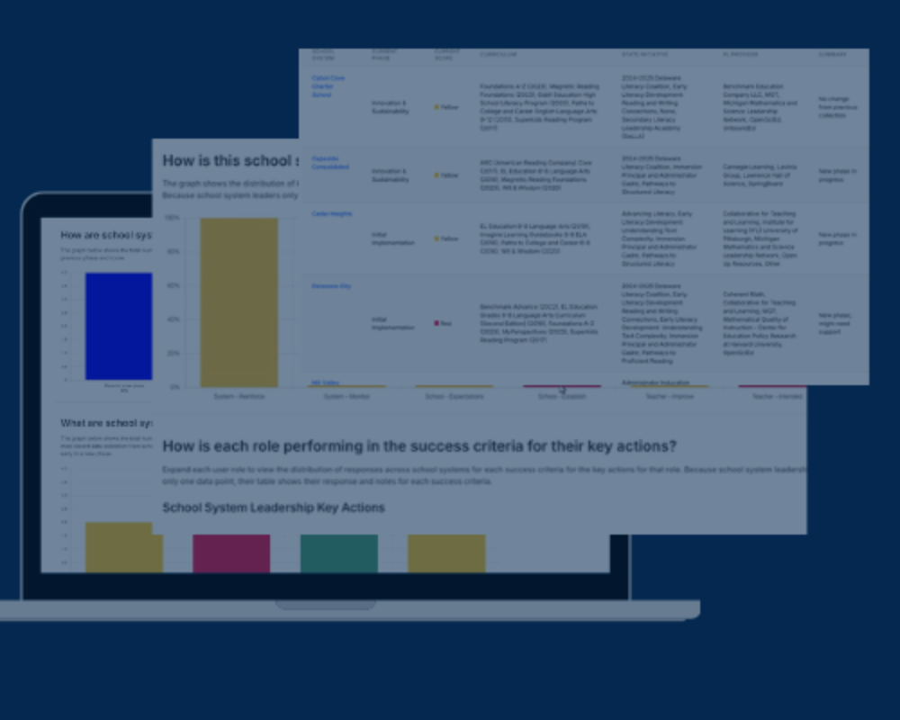 Image of the Curriculum Implementation Dashboard
